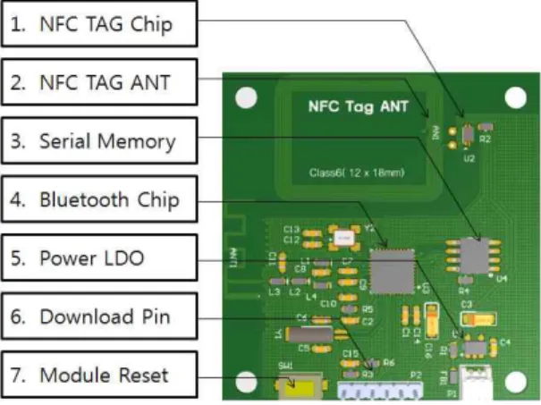Fig.  1  Manual  Management  Module[9]