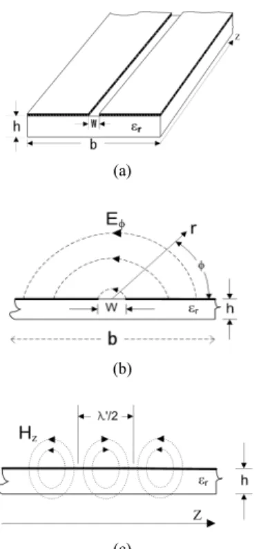 Fig.  1  The  structure  and  the  electric-magnetic  field  characteristic  of  the  slot  line  on  the  dielectric  substrate; 