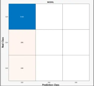 Fig.  1  Classification  table