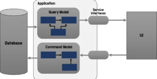Fig.  2  System  Architecture  with  CQRS