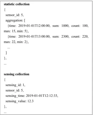 Fig.  8  Data  Model  of  Query  Side