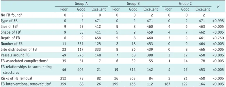 Table 2. Range of Lowest Thresholds for Optimal Display of Various Structures (Hounsfield unit)