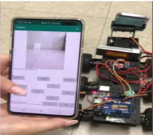 Fig.  6  Implemented  mobile  home  CCTV.