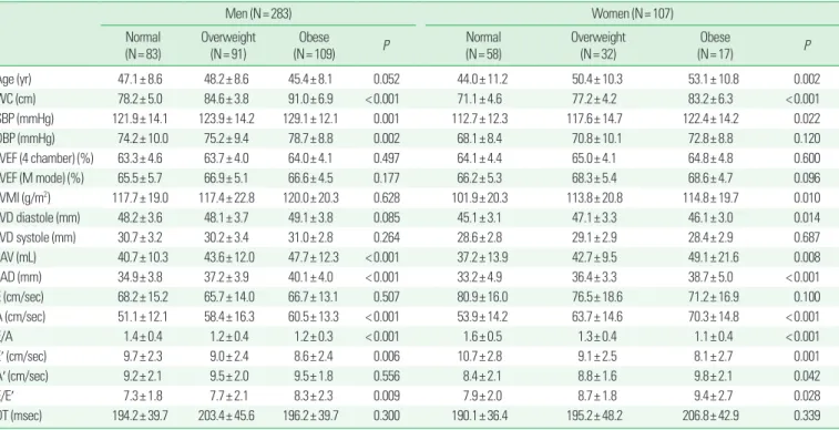 Table 4. Multiple linear regression analysis of the factors influencing E/E ʹ
