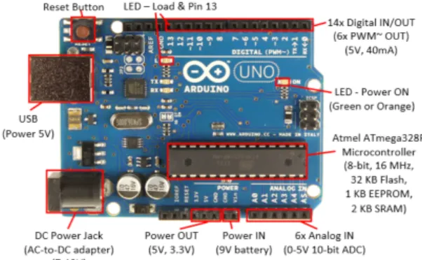 Fig.  5  Bluetooth  module  pin  structure 4.3. 아두이노 통신