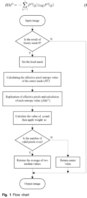 Fig.  1  Flow  chart