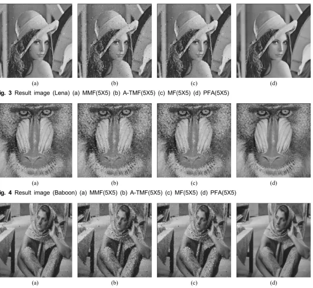 Fig.  3  Result  image  (Lena)  (a)  MMF(5X5)  (b)  A-TMF(5X5)  (c)  MF(5X5)  (d)  PFA(5X5)