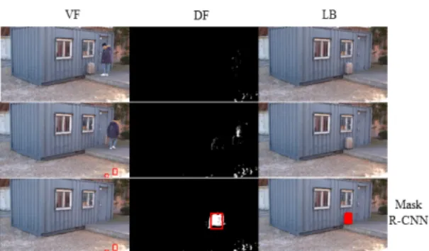 Fig.  7  Unregistered  Stolen  Object  Detection  :  Stationary  Object  in  DF  and  Segmented  Object  in  LB
