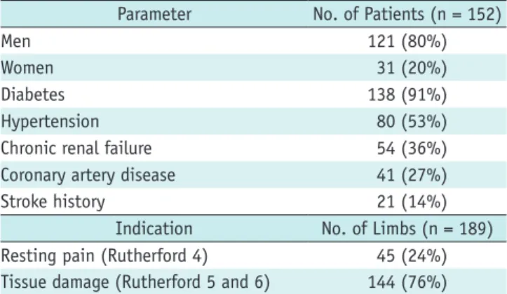 Table 2. Lesion Characteristics