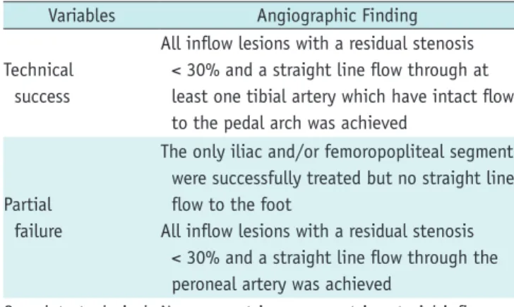 Table 3. Grading of Angiographic Outcomes