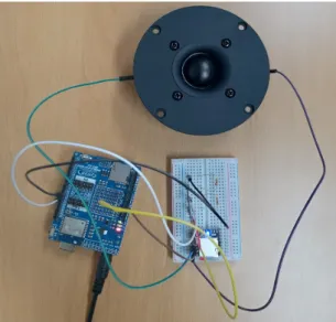 Fig.  7  Experiment  Picture