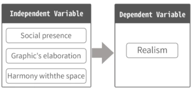 Fig.  1  Research  Model