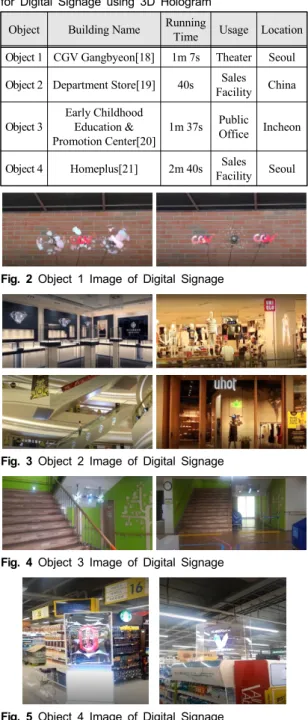 Fig.  2  Object  1  Image  of  Digital  Signage