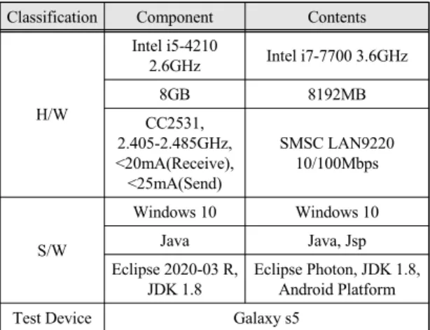 Fig.  8  Implemented  of  App  Screen