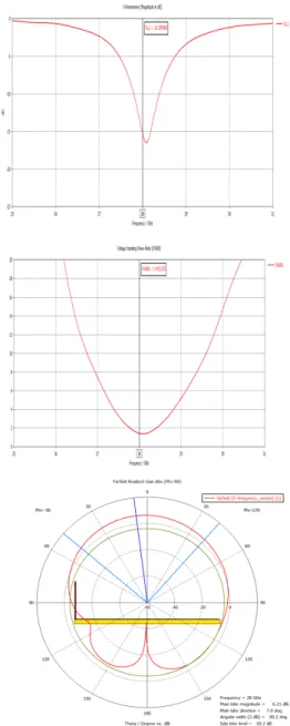 Fig.  1  28  GHz  mm-Wave  Single  patch  antenna  design