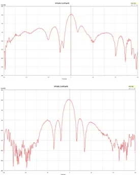 Fig.  8  2X4  patch  anenna  E/H-plane  2D  measurement  results  @39GHz