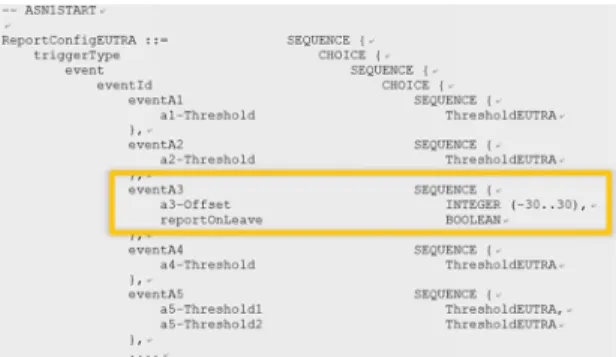 Fig.  4  A3  event  offset(Report  Config  EUTRA)