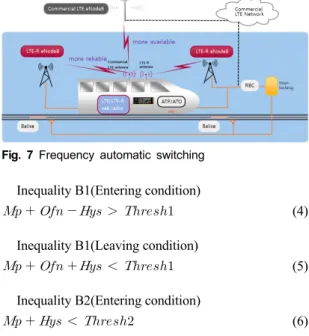 Fig.  7  Frequency  automatic  switching