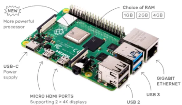 Fig.  1  Raspberry  Pi  4  Part  Names[5]