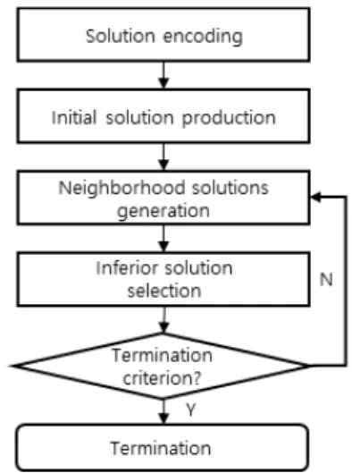 Fig.  2  Process  of  vicinity  value  (a)  initial  values  of  cells  (b)  vicinity  values  of  cells