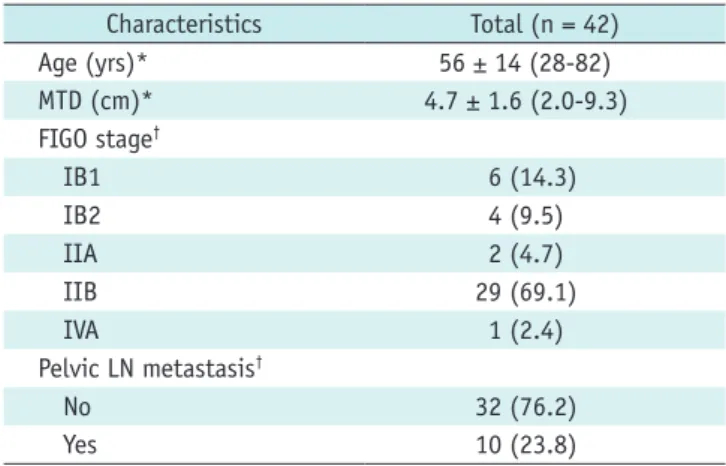 Table 1. Characteristics of Patients
