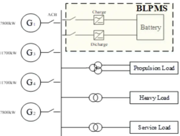 Fig.  1  Proposed  power  system
