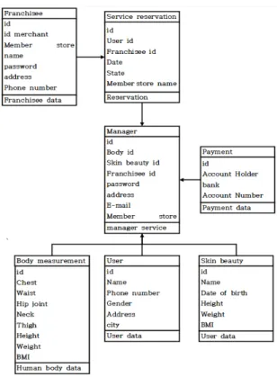 Fig.  3  Data  collection  process