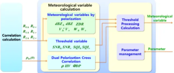 Fig.  7  ADC  and  DDC  concept