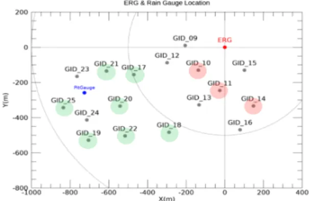 Fig.  14  Relative  size  of  pulse  compression  results  (Blackman  window) 4.4. 상관계수 및 기상 변수 생성 그림 15는 모의 신호 데이터를 사용하여 128개 주기 에 대한 결과를 모아서 상관계수와 기상변수를 생성한  결과이다