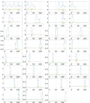Fig.  4  Algorithm  for  splitting  input  data  over  time  in  a  time  division  layer