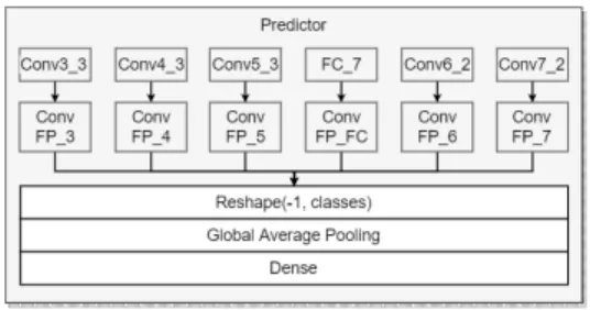 Fig.  6 Structure  of  Feature  Fusion  Classifier
