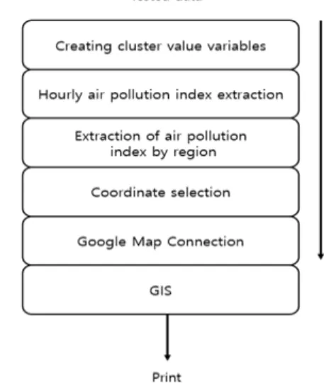 Fig.  1  Proposed  system  configuration