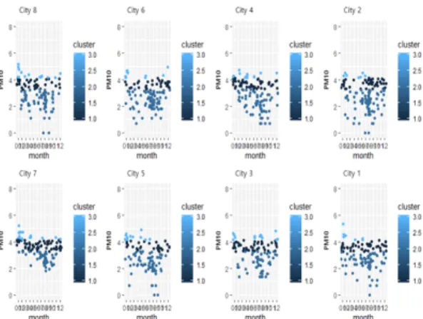 Fig.  8  SO2  Bonferroni  multiple  comparison  graph