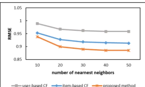 Fig.  9  Comparison  of  MAE 