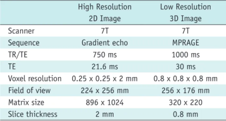Fig. 2. Comparison of AC and PC in 1.5T and 7.0T images (sagittal view).