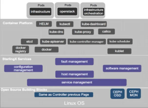Fig.  4  CORD  architecture  [12]