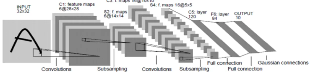 Fig.  1  Unilateral  CNN  Model  Structure