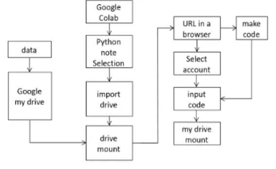 Fig.  5  Interlocking  Dataflow