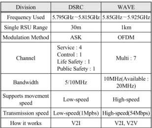 Fig.  2  Main  Module  Software