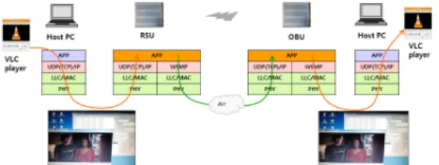 Fig.  11  Road  Image  Information  Application
