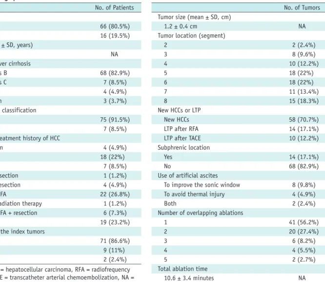Table 2. Tumor Characteristics of 82 Patients