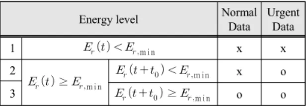 Fig.  1  RREQ  packet  for  proposed  routing  protocol.