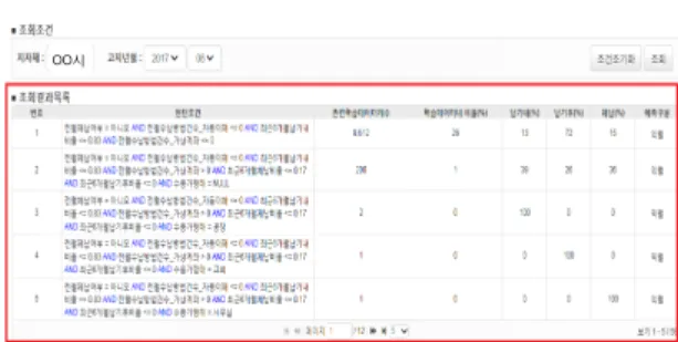 Fig.  4  Analysis  Result  Screen