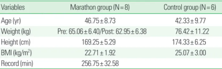 Table 1. Baseline characteristics