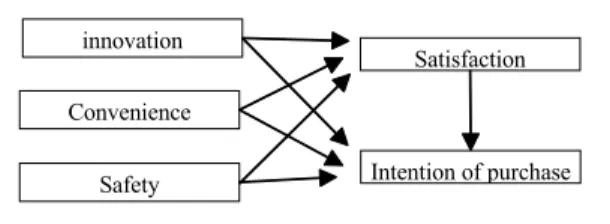 Fig.  1  Model  of  Study