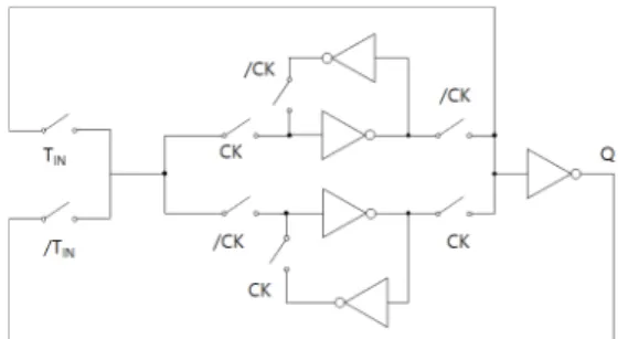 Fig.  7  Clock,  input  and  output  signals  of  the  dual  edge  triggered  flip  flop  (a)  clock  (b)  input  signal  of  flip  flop  (c)  output  signal  of  flip  flop