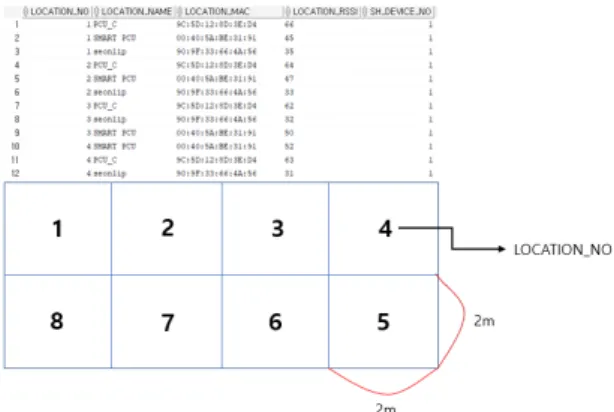 Fig.  1  Radio  Map  Production  Structure