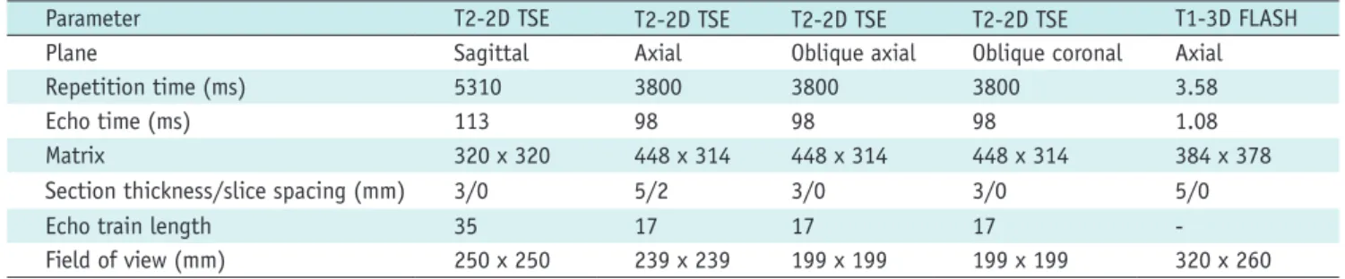 Table 1. 3.0-T MR Imaging Sequences and Parameters