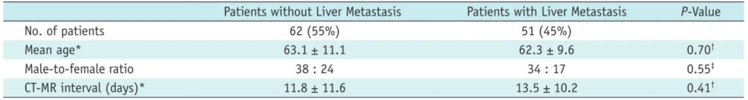 Table 3. Diagnostic Performance for Detection of Liver Metastases: Patient-by-Patient Analysis