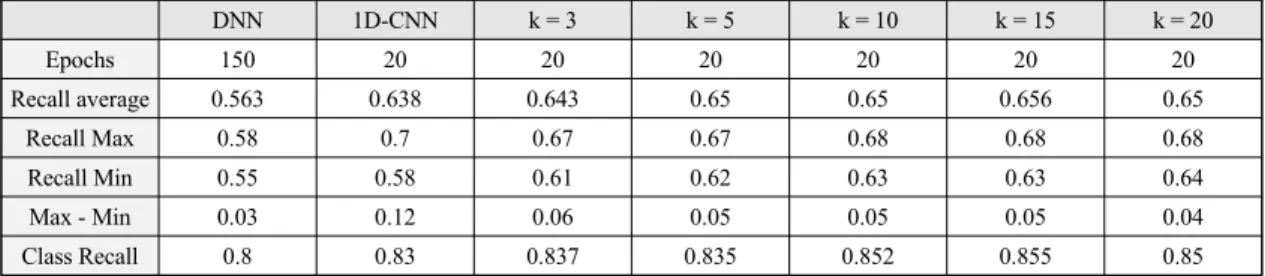 Fig.  4  Data  Collection